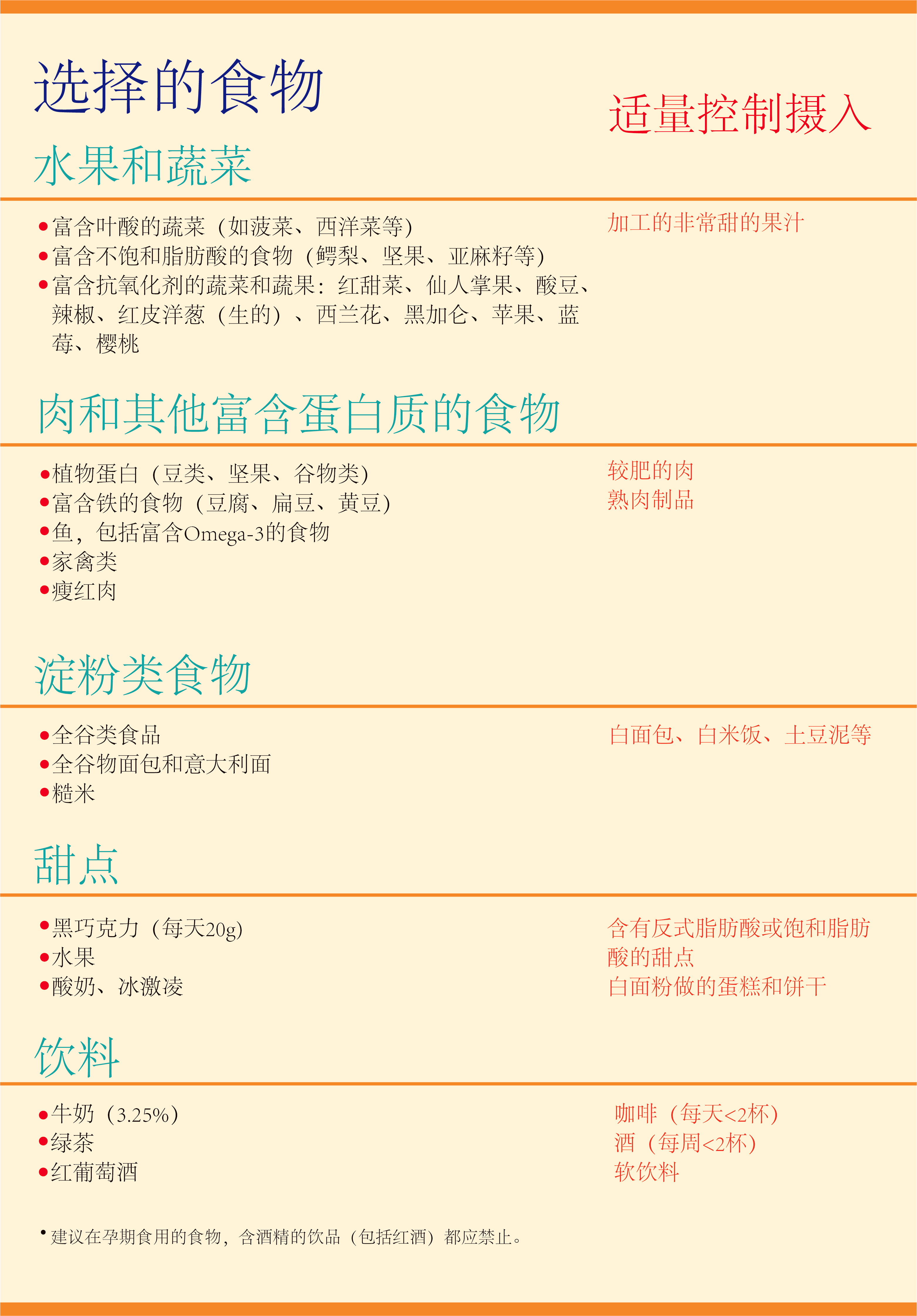 影响生育能力食物表.png