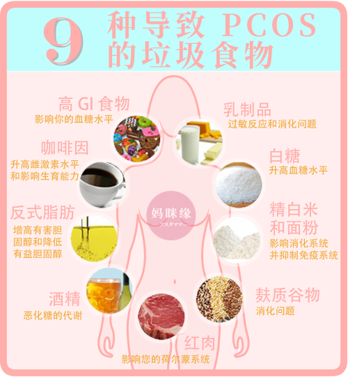9 种导致 PCOS 的垃圾食物 design 01_1.png