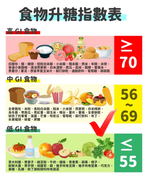 食物升糖指数表 低GI食物