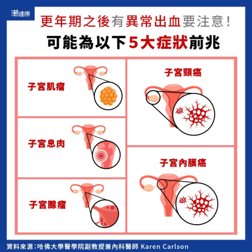 更年期之后有异常出血要注意可能为以下5大症状前兆_1